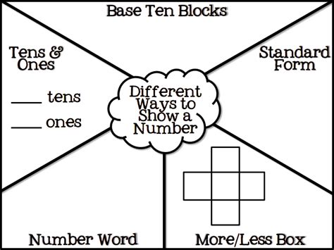 Representing Numbers in Different Ways - Place Value Freebies.pdf ...