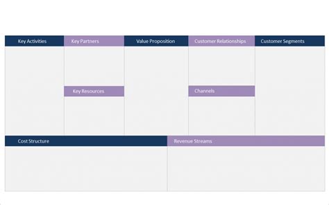 Business Model Canvas Ppt Template Free And Editable