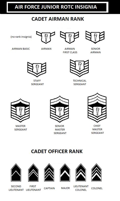 Cadet Ranks