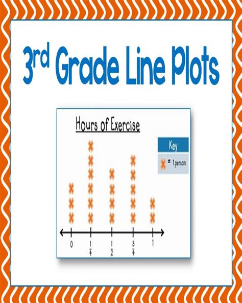 Line Plots Worksheets 3rd Grade