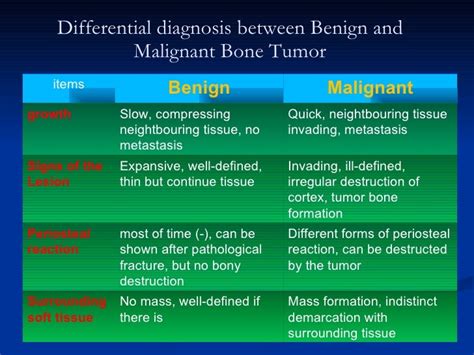 Bone Tumor And Tumor Like Diseases
