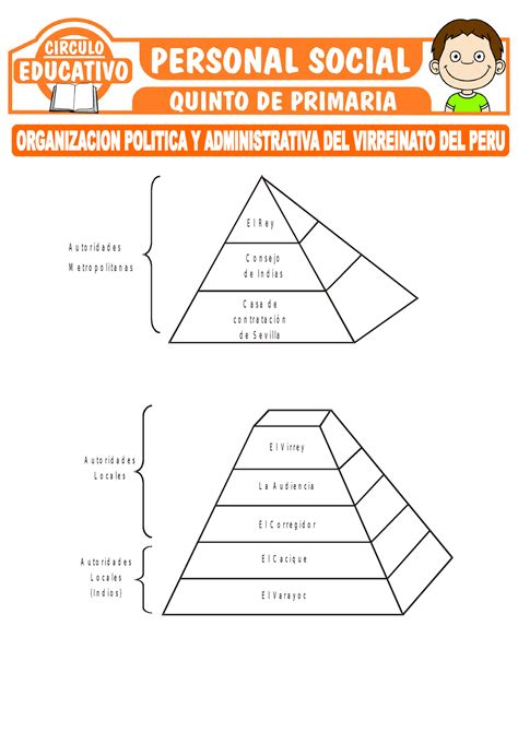 Organizacion Politica Y Administrativa Del Virreinato Peruano Para