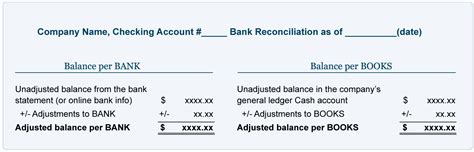 Bank reconciliation happens when you compare your record of sales and expenses against the record your bank has. Bank Reconciliation Statement ~ Accountant