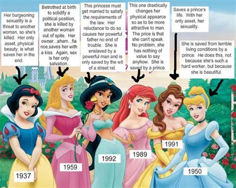 The Disney Princess Feminist Fail Disney Love Disney Movies Disney