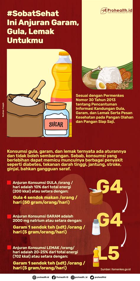 SobatSehat Ini Anjuran Garam Gula Lemak Untukmu Prohealth