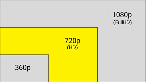Screen Resolution Guide 720p Vs 1080p Vs 1440p Vs 4k Vs 8k