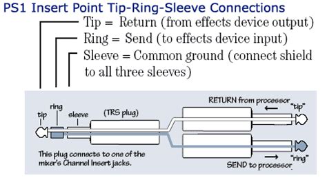 T = tip, r = ring, s = sleeve. Effect / Alesis / MidiVerb4 - Bose Portable PA ...