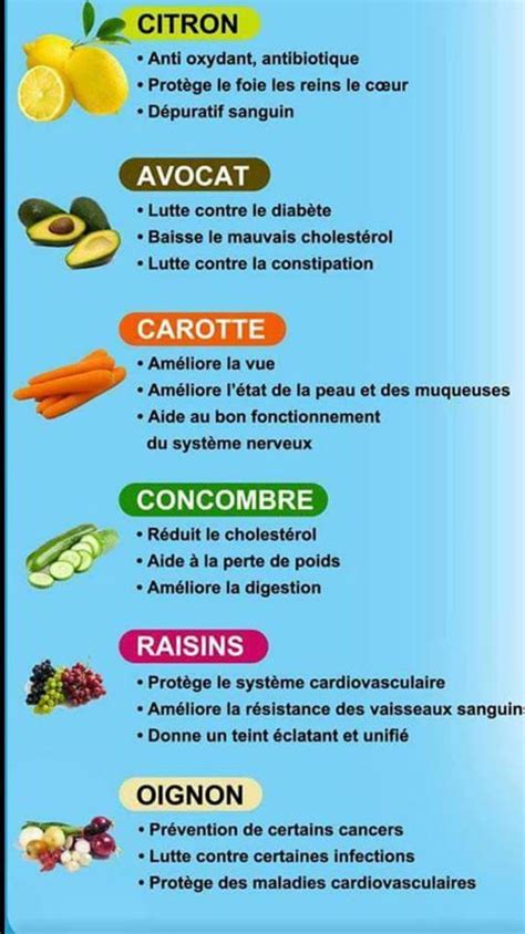 Team8 Les Bienfaits Des Fruits Et Des Légumes Sur La Santé
