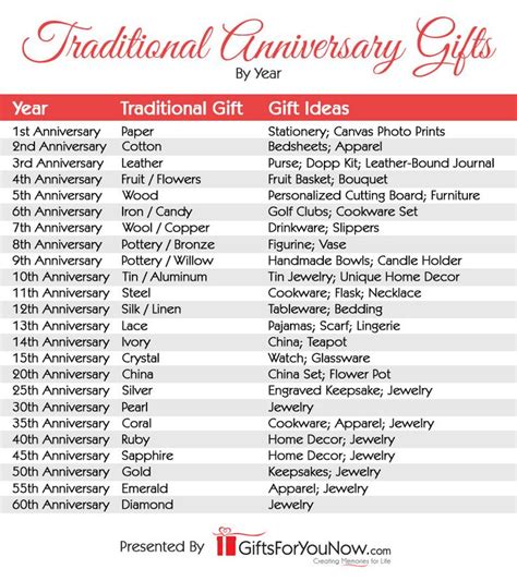 Each wedding anniversary gift gradually increases in value every year, representing how a couple's marriage strengthens as time passes. Pin on Personalized Anniversary Gifts