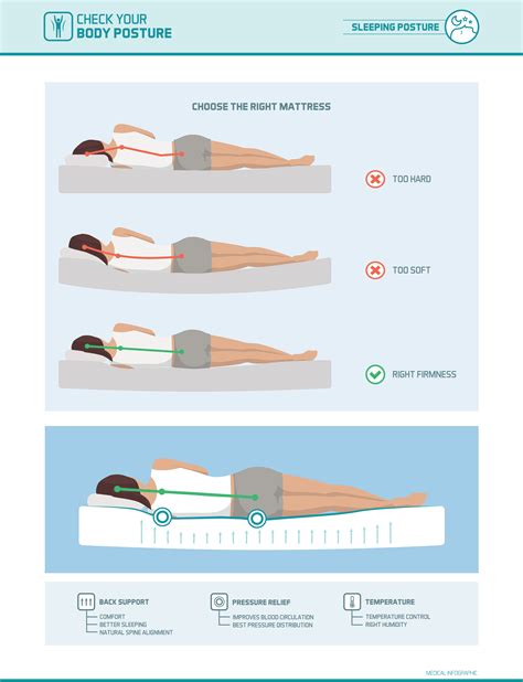 The Best And Worst Sleeping Positions Ranked