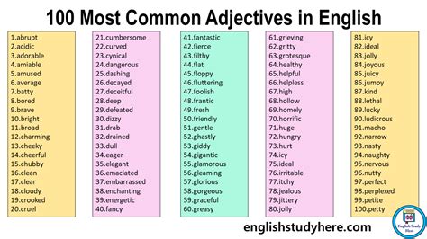Most Common Adjectives In English English Study Here