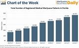 Photos of How To Start A Medical Marijuana Business In Florida
