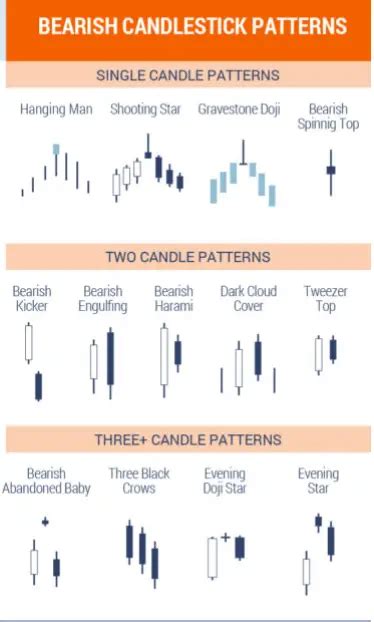 Bearish Candlestick Patterns Cheat Sheet