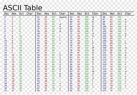 Ascii Character Value Hexadecimal Color Table Png Pngwave