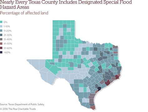 Here's how the new inundation flood mapping tool works mapped: Texas | The Pew Charitable Trusts