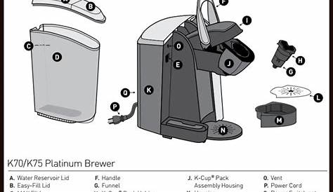 How To Descale A Keurig: The Quick Way & The BEST Way (+Pictures)