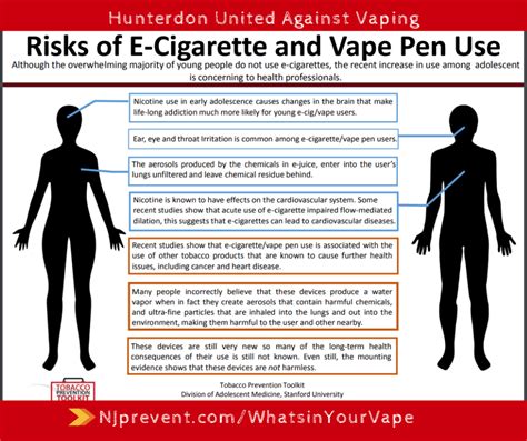 what s in your vape prevention resources inc