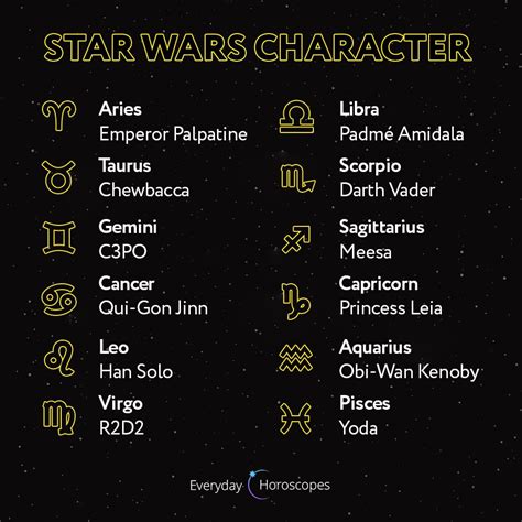 Zodiacsign Horoscope Astrology Starwars Which Star Wars Character Are You Based On Your