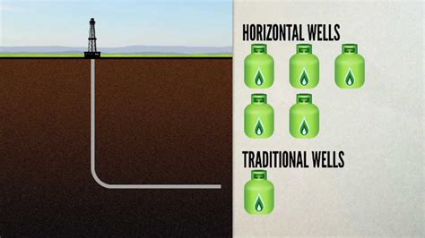 Marcellus Shale What Is Horizontal Drilling Youtube