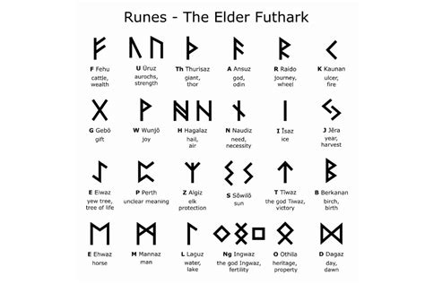 All You Need To Know About The Elder Futhark The Oldest Form Of Runic Alphabets The Viking Herald
