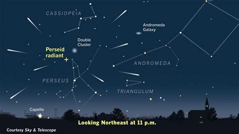 Su origen está en que cada año, a principios de agosto, nuestro. La noche de las Perseidas — Astrobitácora
