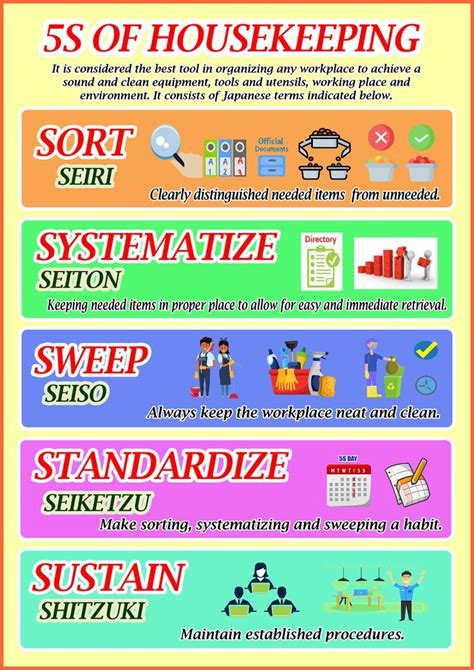 5s Of Housekeeping Classroom Posters Housekeeping Workplace