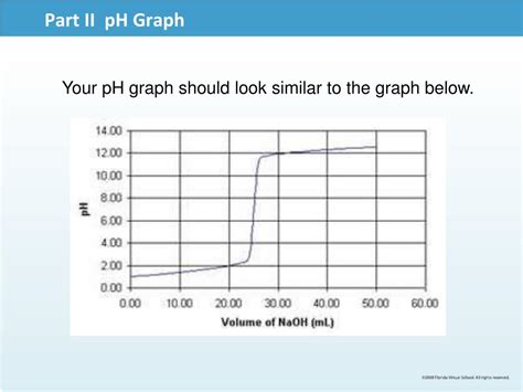 Ppt Lesson Ph Concepts Slides Lab Slides Powerpoint Presentation Id