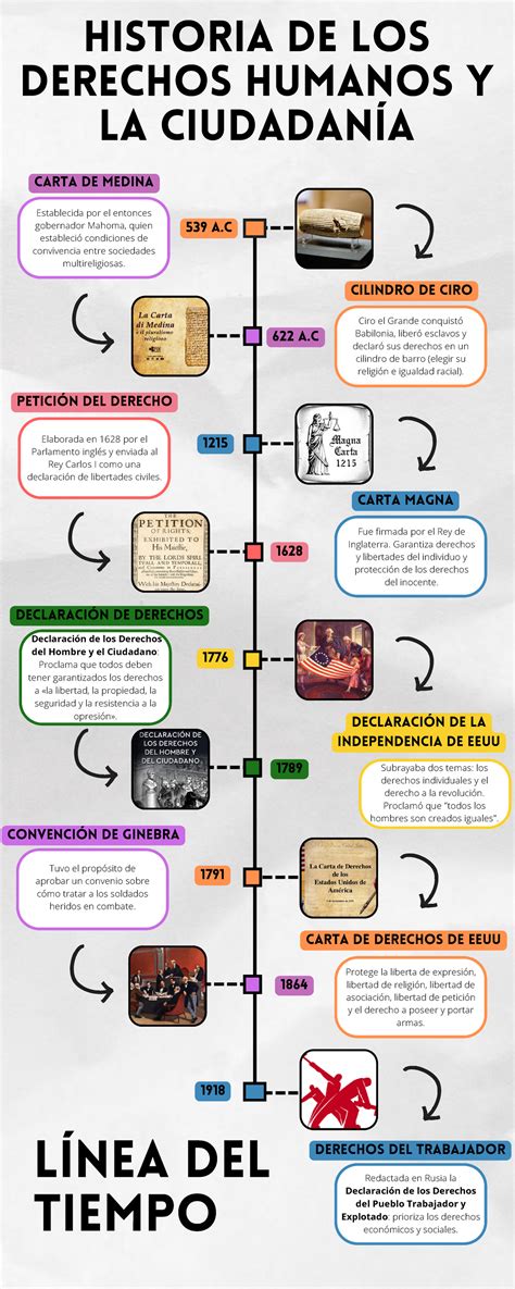 Infografia Línea Del Tiempo Historia De Los Derechos Humanos Y La CiudadanÍa DeclaraciÓn De