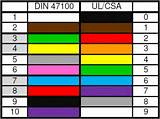 Pictures of Standard Electric Wire Colors