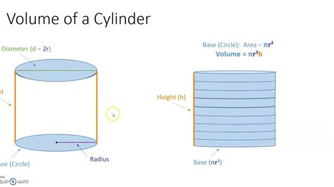 Volume Of A Cylinder Example 1 Youtube