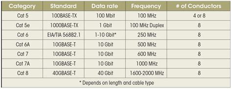 Diferente Manhattan Lechuguilla Cat Ethernet Cable Chart Confiar