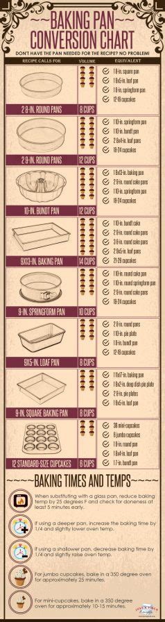 Baking Pan Conversion Chart Just A Pinch