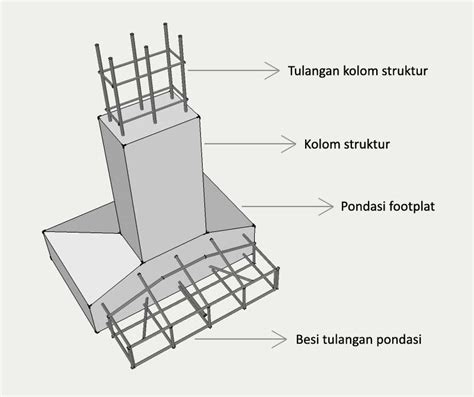 Mungkin yang kamu magsud itu jarak maksimal. Standart Jarak Cakar Ayam Rumah - Pondasi cakar ayam ...