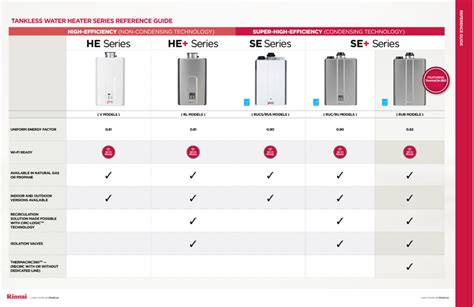 Tankless Water Heater Buying Guide Rinnai America