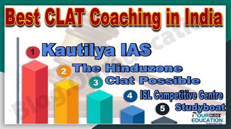Top 10 Clat Coaching In India Our Education