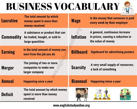 Business Vocabulary List Of 11 Important Words Used In Business