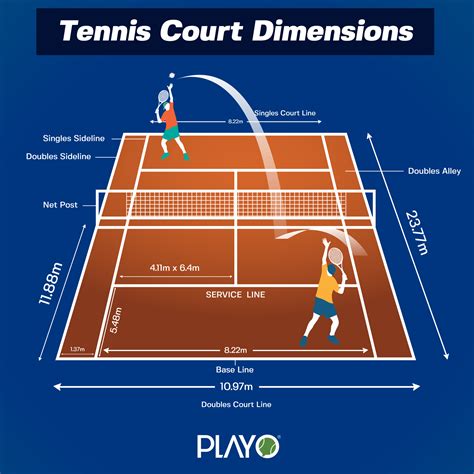 In the center of the court, you can see the tennis net stretched whose real height for budding kids and teenager tennis players, australian tennis association recommends to practice on 3 different sized tennis courts. All You Need To Know About Tennis Court Dimensions | Playo