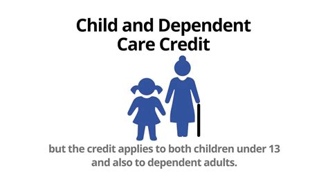 What Is Child And Dependent Care Credit Tax Lingo Defined Youtube