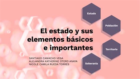 El Estado Y Sus Elementos Básicos E Importanes By Alejandra Otero