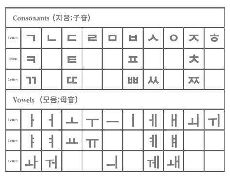 Korean Consonants And Vowels Chart Pdf