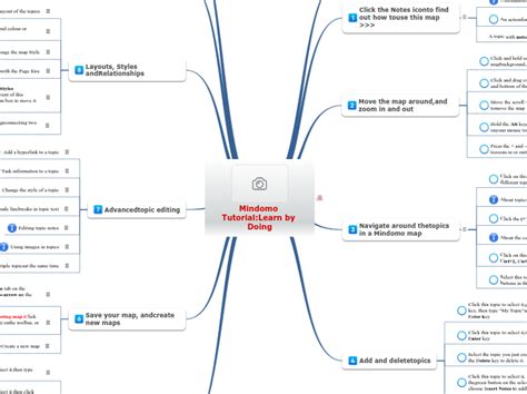 Mindomo Tutorial Learn By Doing Mind Map