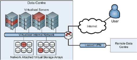 Cloud Physical Infrastructure Architecture Download Scientific Diagram