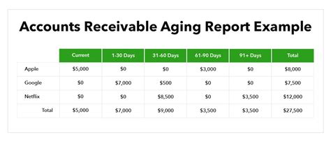 What Is An Accounts Receivable Aging Report And How Do You Use One Article