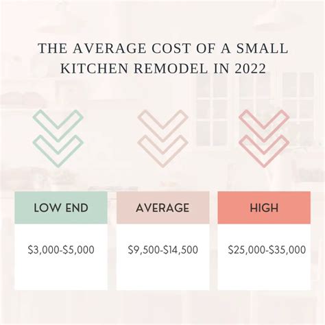 Average Cost Of A Small Kitchen Remodel In 2022 Pretty My Kitchen