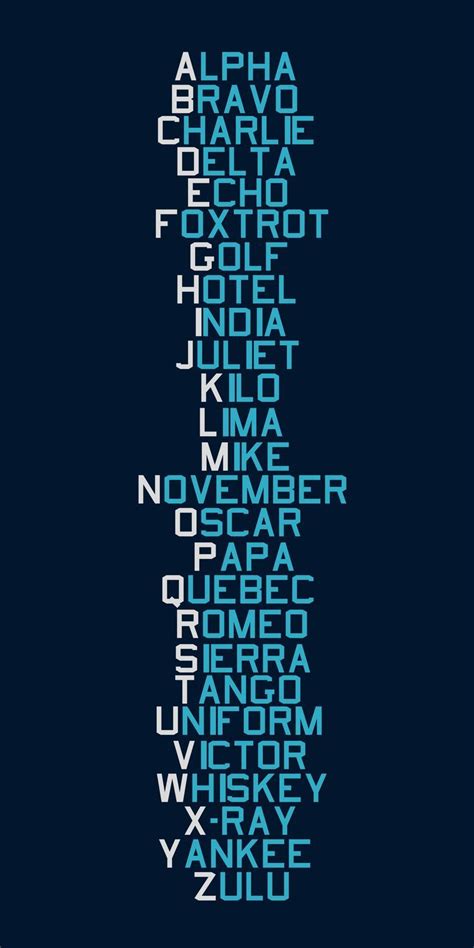 Now I Know My Abcs Phonetic Alphabet Good To Know Coding
