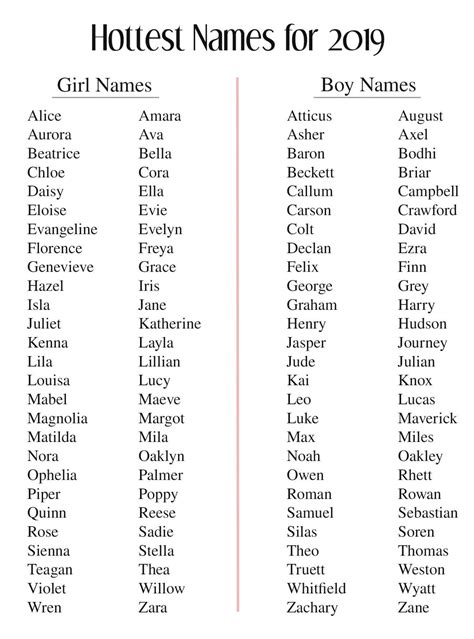 baby-names-for-2019-baby-girl-names-unique,-baby-names,-popular-baby-names