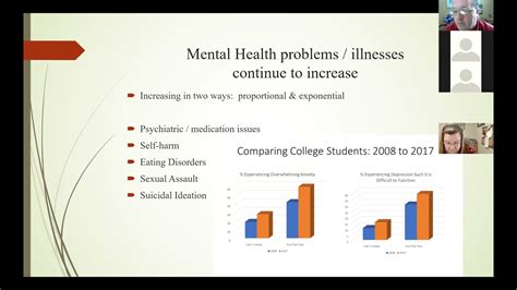 Mental Health On College Campuses Youtube