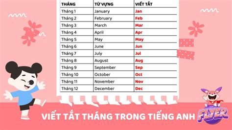 Các Tháng Trong Tiếng Anh Cách đọc Viết Mẹo Ghi Nhớ Siêu Dễ Flyer