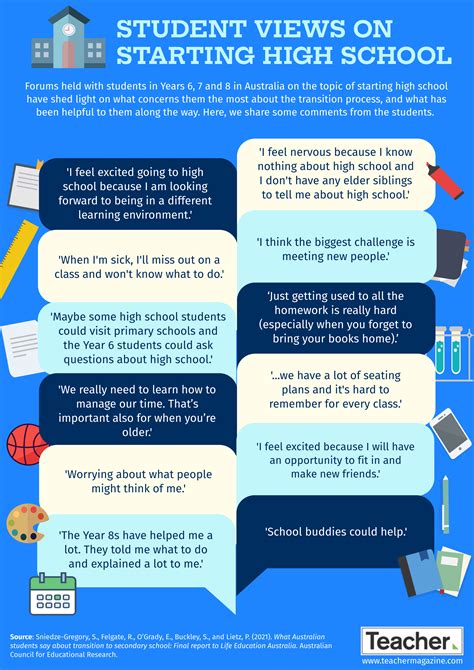 Infographic Student Views On Starting High School