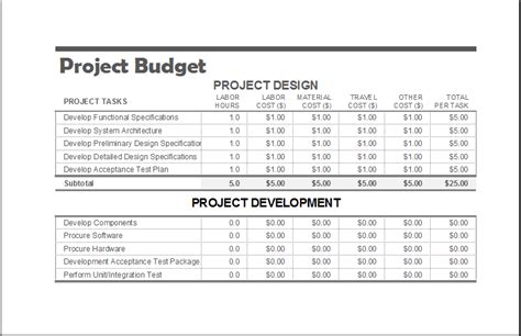 Project Budget Templates For Ms Excel Excel Templates